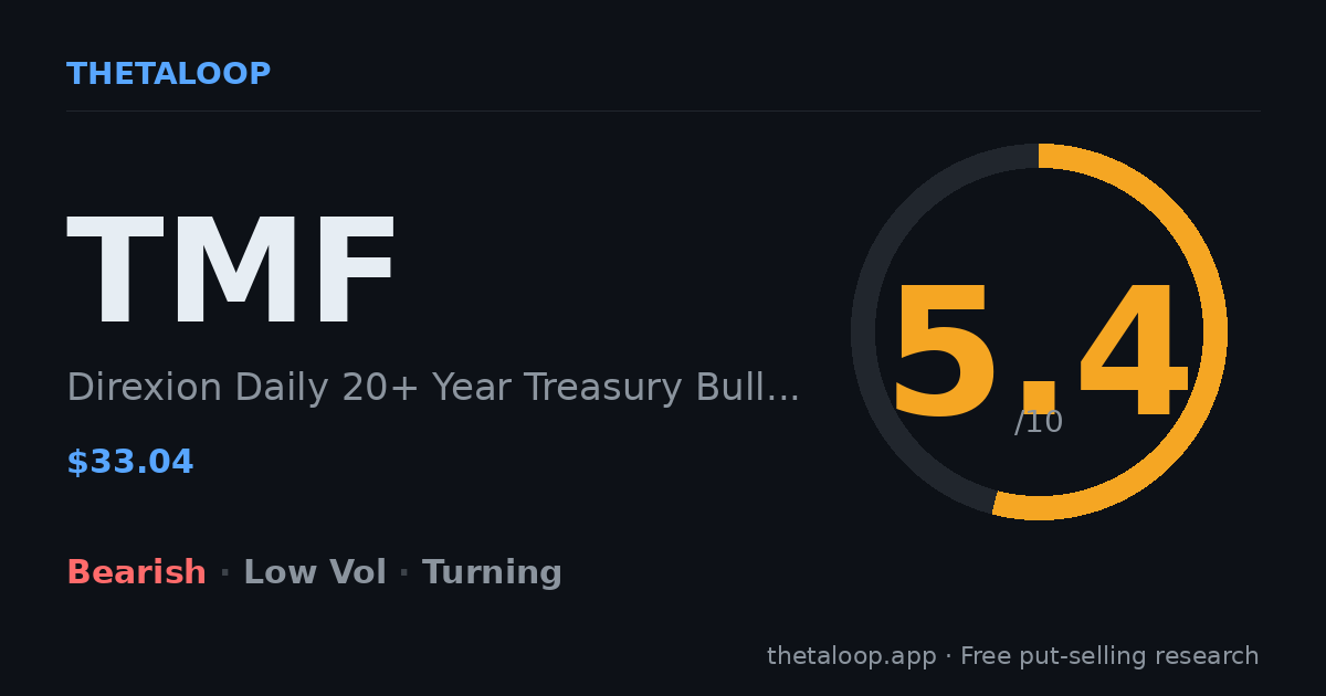 TMF Direxion Daily 20+ Year Treasury Bull 3X Shares — Put-Selling Score ...